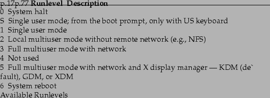 \begin{longtable}
% latex2html id marker 17823{p{.17\linewidth}p{.77\linewidt...
...M \\
6 & System reboot \\
& \\
\caption{Available Runlevels}
\end{longtable}