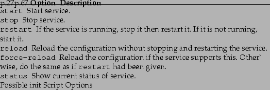 \begin{longtable}
% latex2html id marker 17920{p{.27\linewidth}p{.67\linewidt...
...tus of service. \\
& \\
\caption{Possible init Script Options}
\end{longtable}