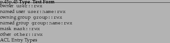\begin{longtable}
% latex2html id marker 31318{p{.45\linewidth}p{.45\linewidth...
...\
other & \texttt{other::rwx}\\
&\\
\caption{ACL Entry Types}
\end{longtable}